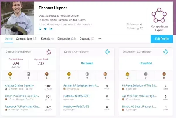 Thomas Hepner's Kaggle profile showing his highest competition rank of 717 out of 65,862 competitors